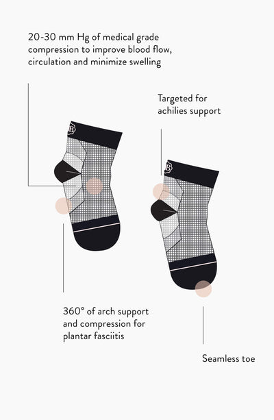 Belly Bandit Socks Belly Bandit® Compression Ankle Socks